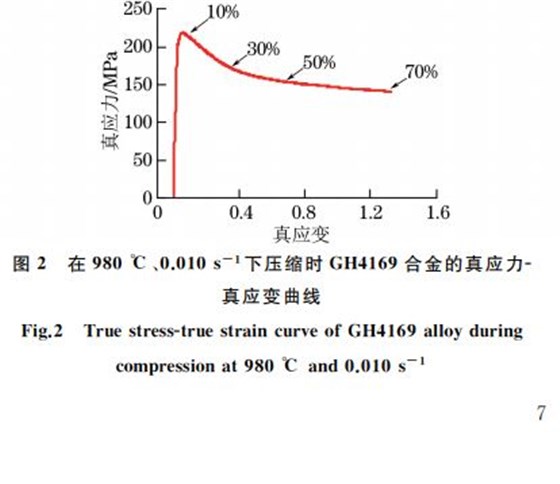 圖２ 在９８０ ℃、０．０１０s－１下壓縮時GH４１６９合金的真應力Ｇ真應變曲線