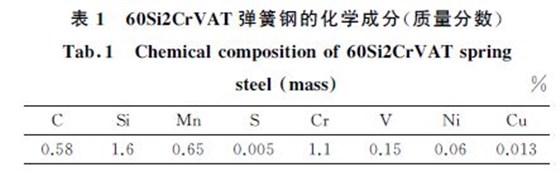 表１ ６０Si２CrVAT彈簧鋼的化學成分(質量分數(shù))