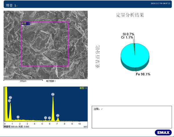 斷面A2區能譜分析結果