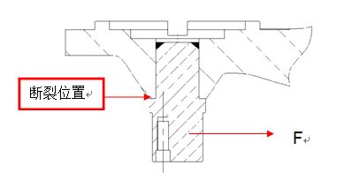 圖11-223 故障軸斷裂位置、受力情況位置示意圖 圖11-223 故障軸斷裂位置、受力情況位置示意圖