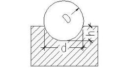 硬度檢測方法 硬度檢測方法