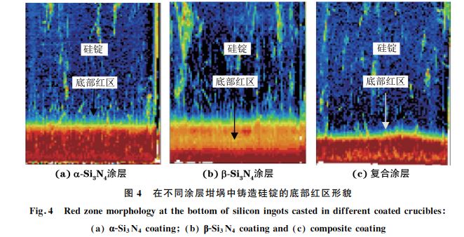 圖4 在不同涂層坩堝中鑄造硅錠的底部紅區形貌 圖4 在不同涂層坩堝中鑄造硅錠的底部紅區形貌