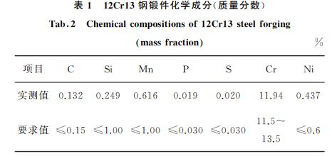 １２Cr１３鋼鍛件化學成分(質量分數)