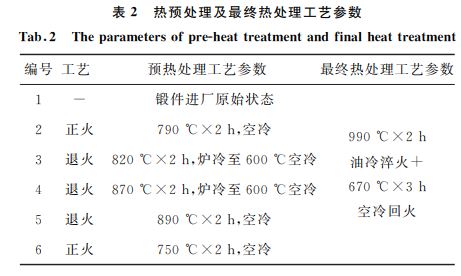 表２ 熱預處理及最終熱處理工藝參數