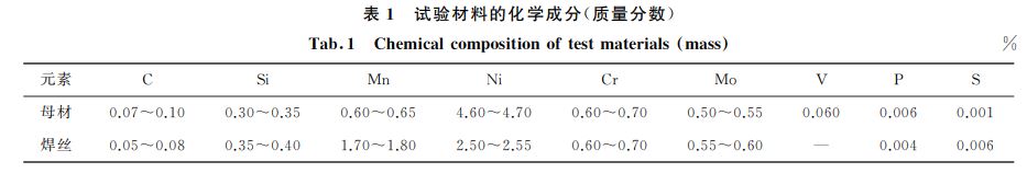 表１ 試驗材料的化學成分(質量分數)