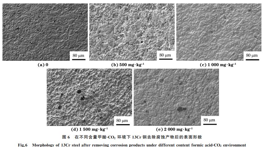 圖６ 在不同含量甲酸ＧCO２ 環境下１３Cr鋼去除腐蝕產物后的表面形貌