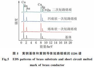 圖5 黃銅基體和黃銅導體短路熔痕的 EDS譜 圖5 黃銅基體和黃銅導體短路熔痕的 EDS譜