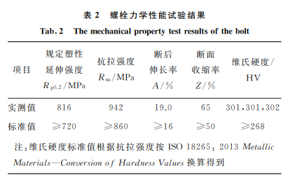 1000MW 核電機組主蒸汽隔離閥基板塊螺栓裂紋分析表2 1000MW 核電機組主蒸汽隔離閥基板塊螺栓裂紋分析表2