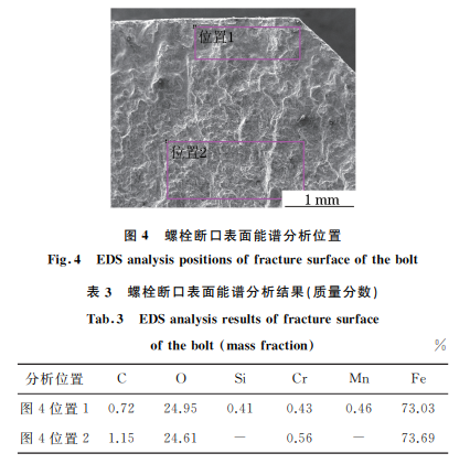 1000MW 核電機組主蒸汽隔離閥基板塊螺栓裂紋分析圖4 1000MW 核電機組主蒸汽隔離閥基板塊螺栓裂紋分析圖4